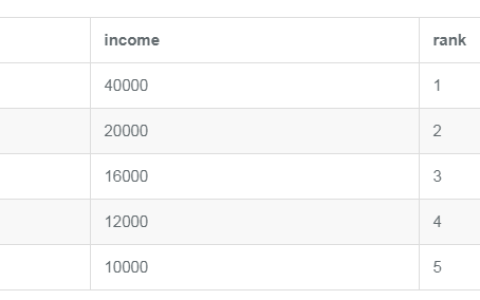 在 MySQL 中，如何计算一组数据的中位数