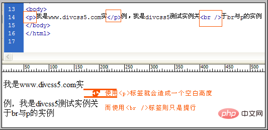 HTML 与标签区别