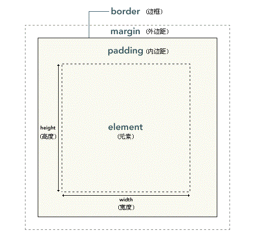 1574999177850552.gif css-1.gif