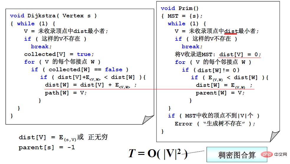 c语言最小生成树的实现