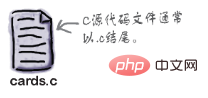 c语言在gcc中怎么运行程序?