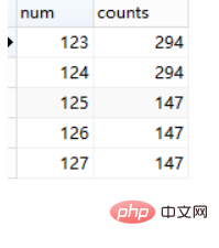 MySQL分组后，如何统计记录条数