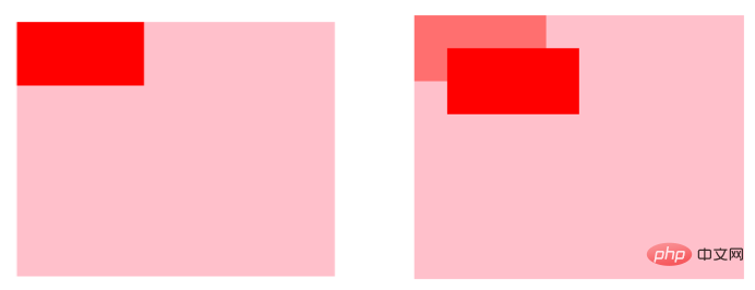 css3中的2d变形有哪些