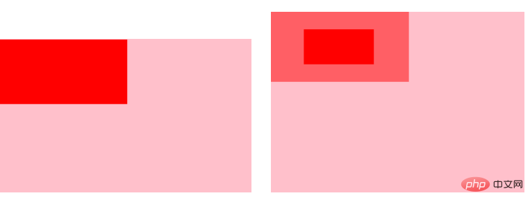 css3中的2d变形有哪些