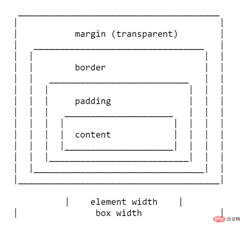 关于CSS margin的一些你需要知道的知识点