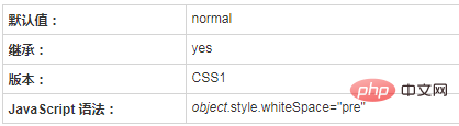 css怎么让文字不换行