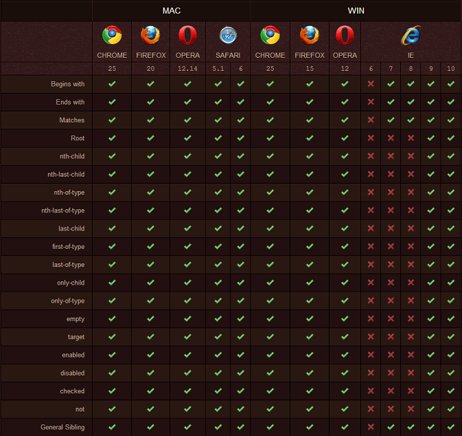 css3兼容ie8吗
