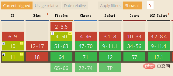 详解CSS中的:placeholder-shown伪类