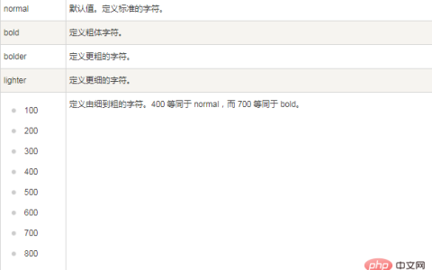 css怎么设置文字加粗