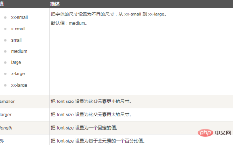 css怎么设置字体大小