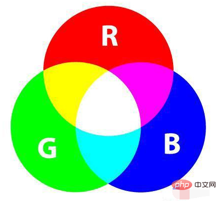css里的rgb怎么用