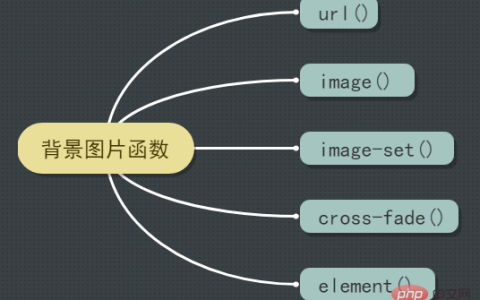 看看CSS中的那些背景图片函数！