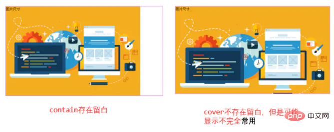 css的背景图怎么加边框