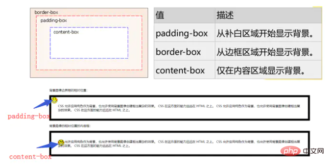 css的背景图怎么加边框
