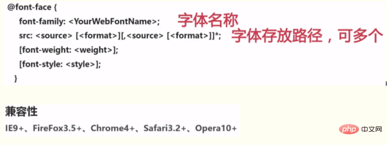 css字体样式属性有哪些