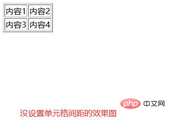 1618308705218648.png css如何设置表格间距