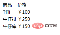 css怎么给表格设置边框