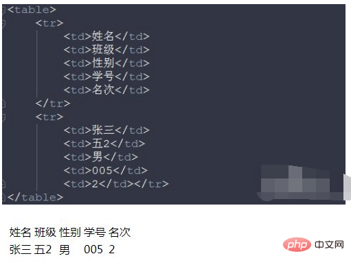 html表格怎么做