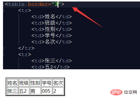 html表格怎么做