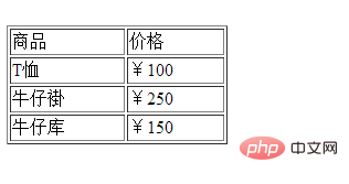 HTML怎么设置table宽度