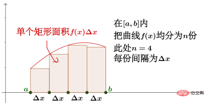 浅谈巧妙使用 CSS 制作波浪效果的思路