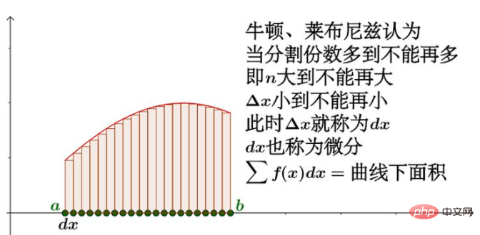 浅谈巧妙使用 CSS 制作波浪效果的思路