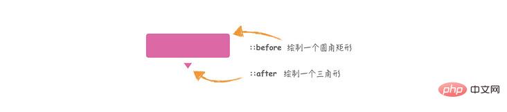 CSS如何实现渐变提示框（tooltips）