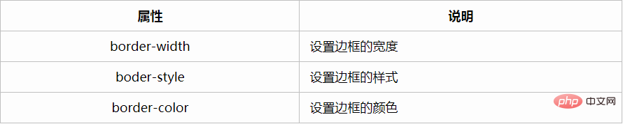 css怎么设置上边框
