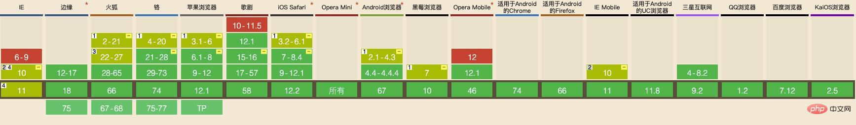 手把手教你使用CSS3制作一个简单页面的布局(代码详解)