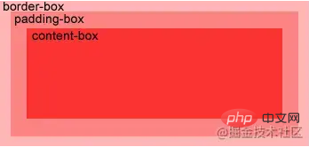 浅谈CSS3中新增的背景属性&渐变函数(gradient)