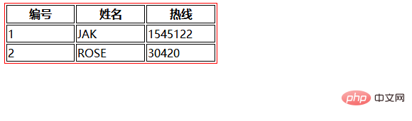 手把手教你使用css制作表格边框设置效果（附代码）