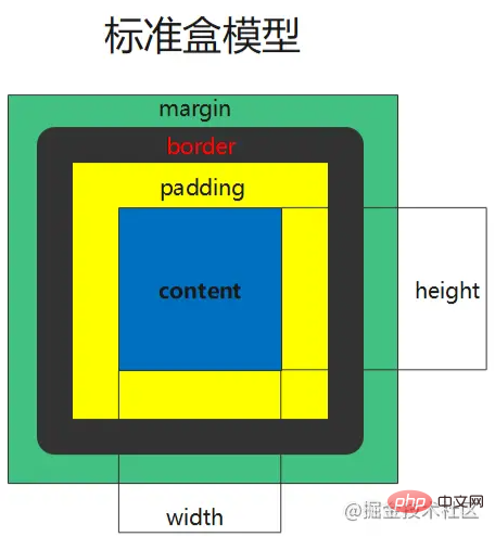 css常见问题:如何画多边形(三角形~六边形)
