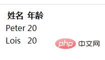 css怎么去除表格边框