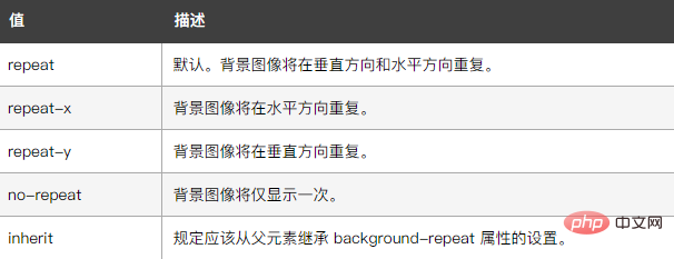 css怎样让背景图片不平铺