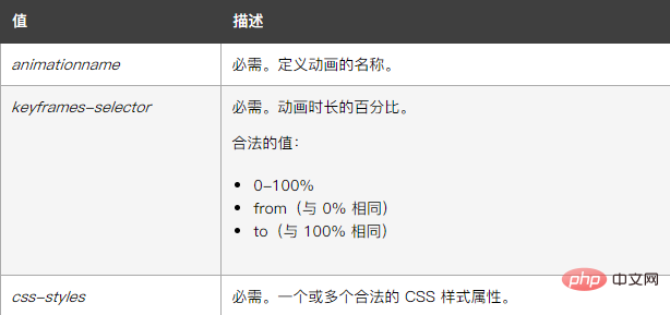 css如何让div渐渐的出现