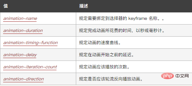 css怎样实现图片的渐渐隐藏效果