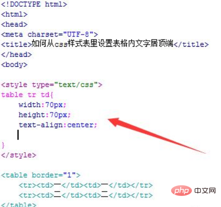 css怎样设置td元素的文本靠上显示