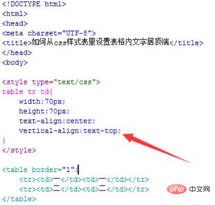 css怎样设置td元素的文本靠上显示