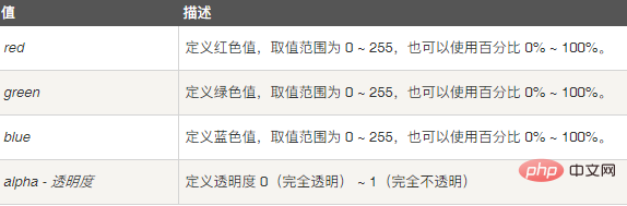 css3颜色透明度怎么写