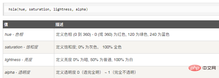 css3颜色透明度怎么写