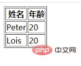 html怎么将表格边框隐藏