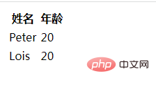 html怎么将表格边框隐藏
