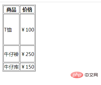 html表格怎么设置行高