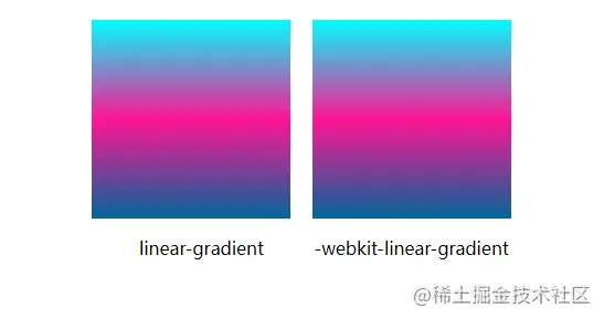 浅析CSS中怎么实现线性渐变(linear-gradient)