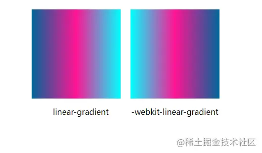 浅析CSS中怎么实现线性渐变(linear-gradient)