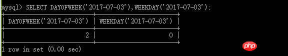 MySQL中常用日期时间函数有哪些