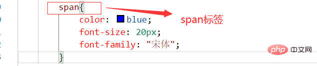 html5元素的分类有哪些