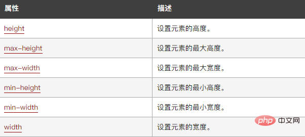 CSS宽度、高度属性详解