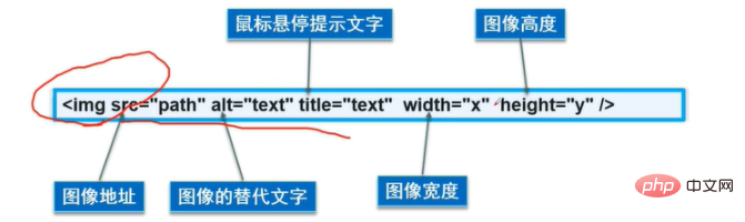 HTML超文本标记语言–超在那里?(文档分析)
