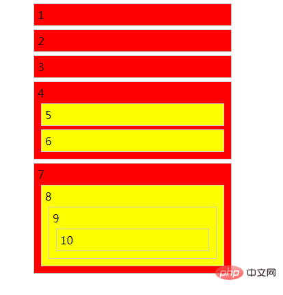 CSS中什么是层级选择器?怎么用?